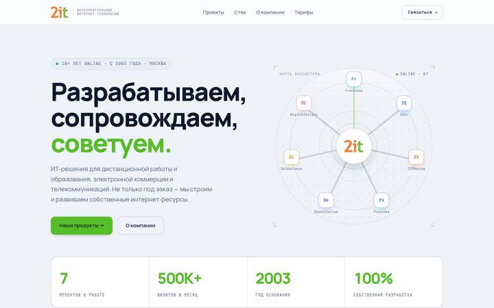 Screenshot of 2it.ru