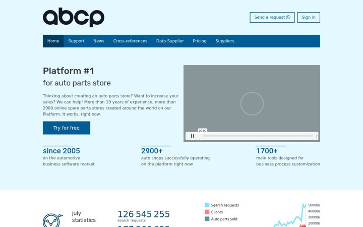 Screenshot of abcp.online