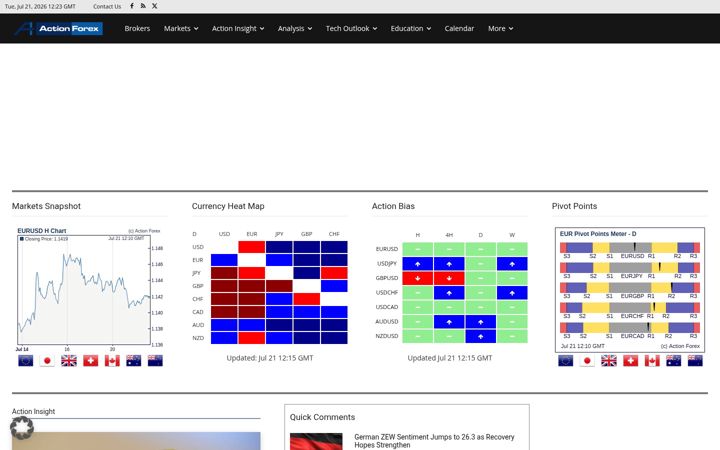 Screenshot of actionforex.com