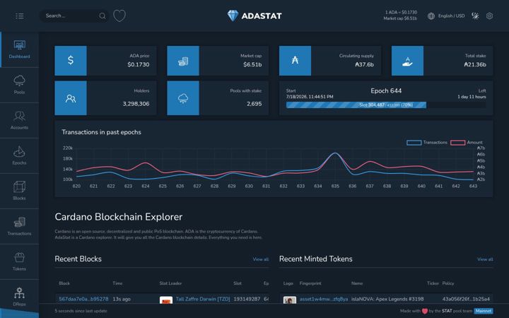 Screenshot ta' adastat.net
