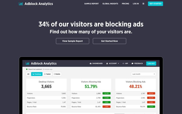 Screenshot of adblockanalytics.com
