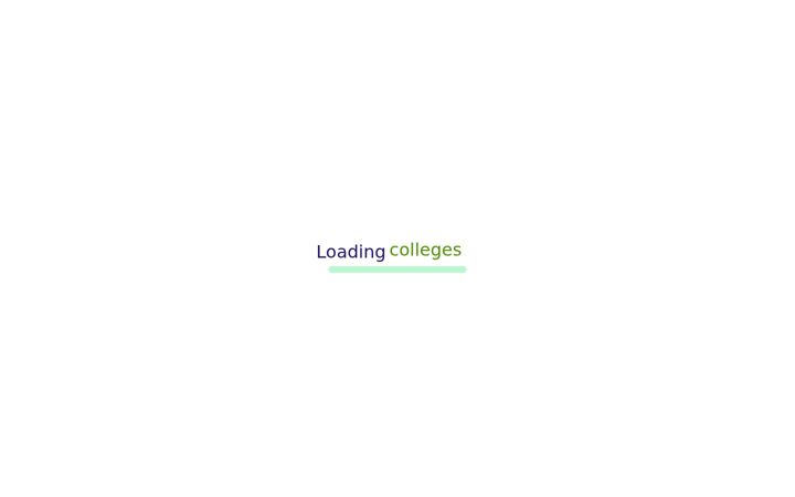 Kuvakaappaus sivustosta admissionwala.com