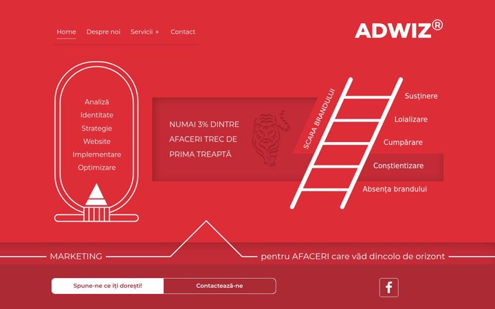 Screenshot of adwiz.ro