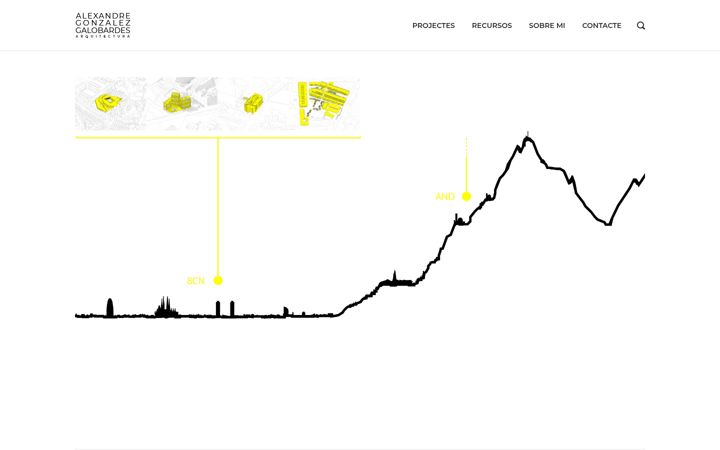 Screenshot of aggalobardes.com