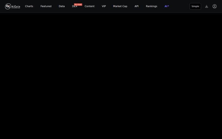 Kuvakaappaus sivustosta aicoin.com