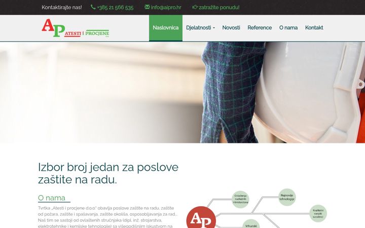 Screenshot of aipro.hr