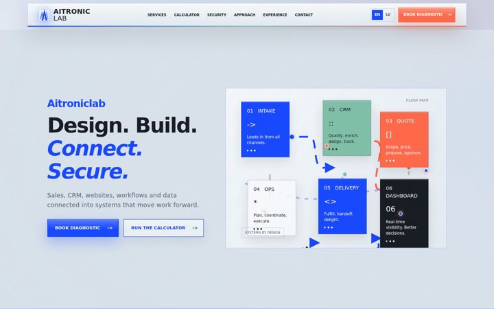 Screenshot of aitroniclab.com