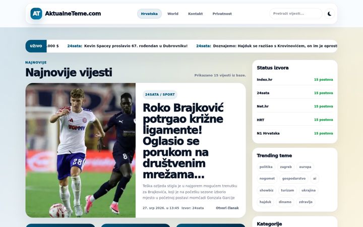 Screenshot of aktualneteme.com