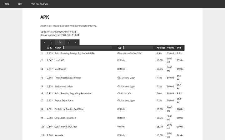 Screenshot of alkoholperkrona.nu