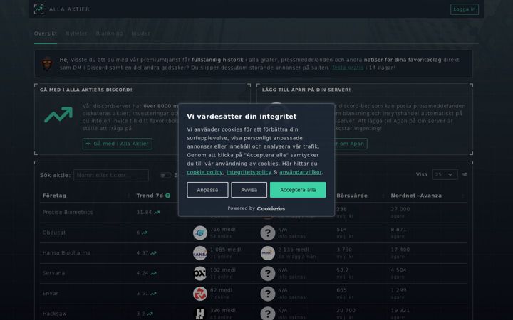 Screenshot of allaaktier.se