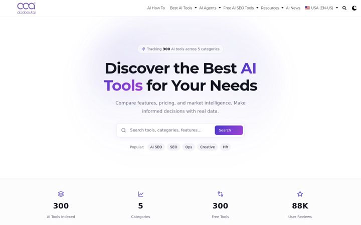 Screenshot of allaboutai.com