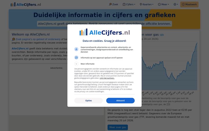 Screenshot of allecijfers.nl