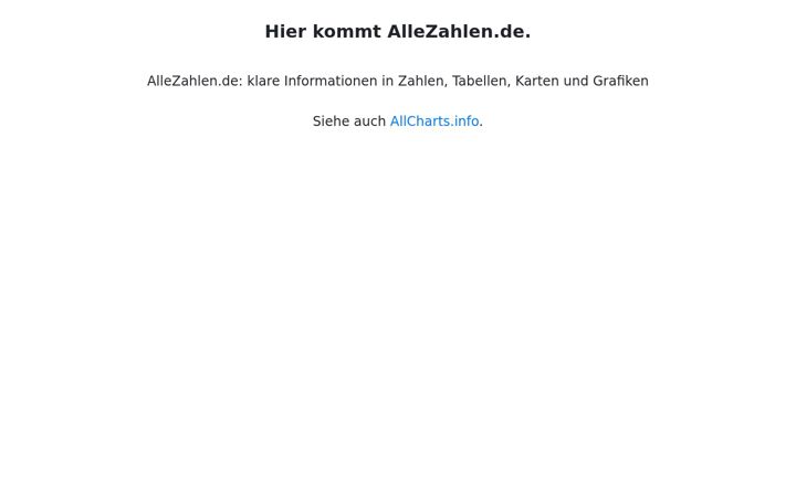 Screenshot of allezahlen.de