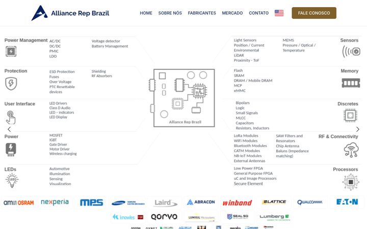 Screenshot of allrepbr.com.br