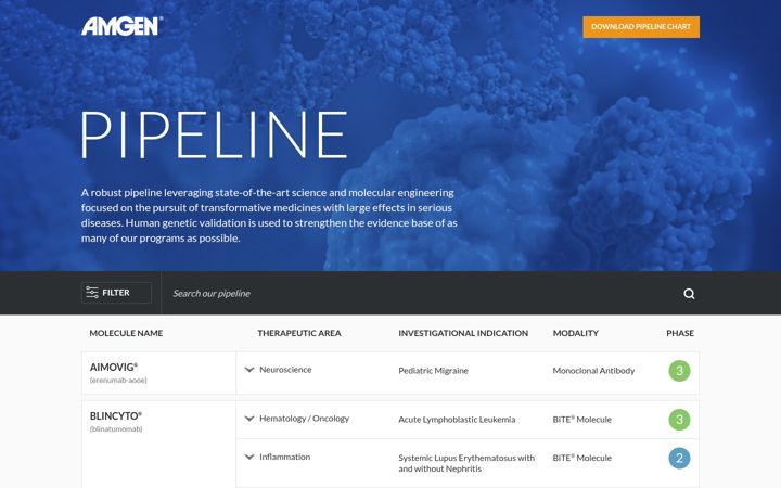 Screenshot of amgenpipeline.com