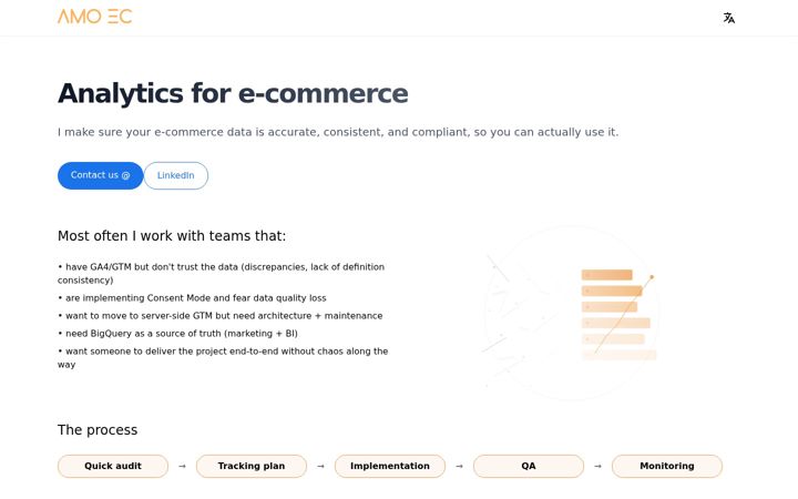 Screenshot of amoec.com