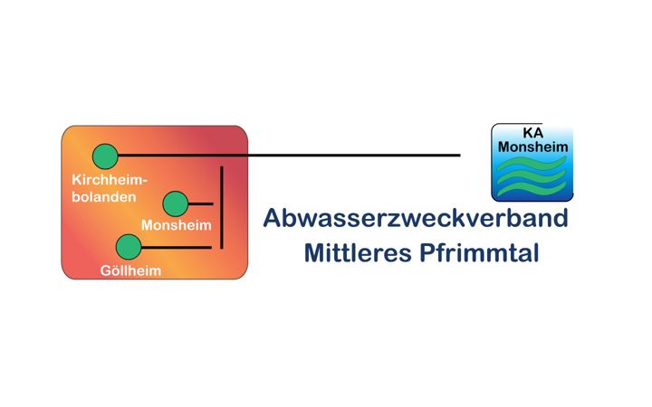 Screenshot of amp-monsheim.de