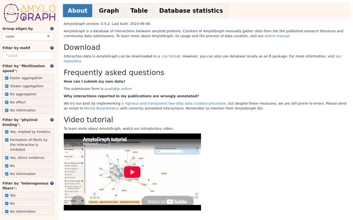 Screenshot of amylograph.com