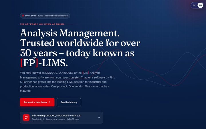 Screenshot of analyses-management.com
