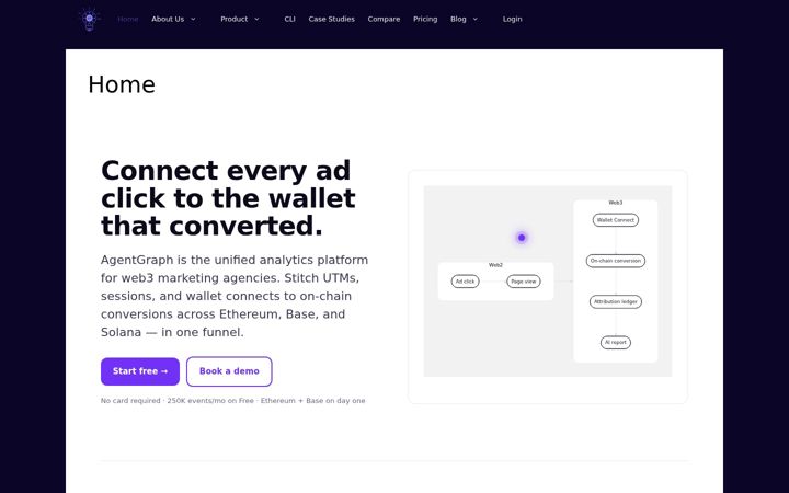 Screenshot of analytickit.com