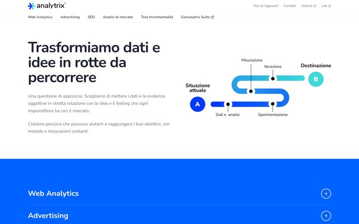Screenshot of analytrix.it