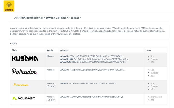 Screenshot of anamix.top