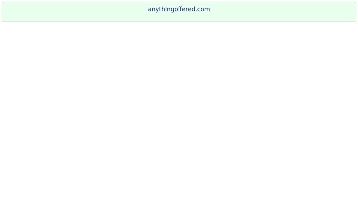 Ekrano kopija anythingoffered.com