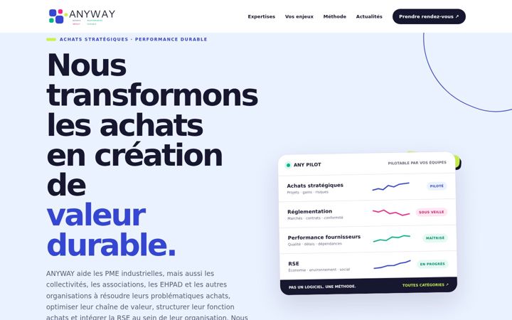 Screenshot di anyway-consulting.fr