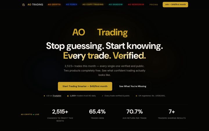 Screenshot of aotrading.io