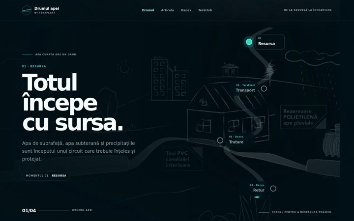 Screenshot of apacurata.com