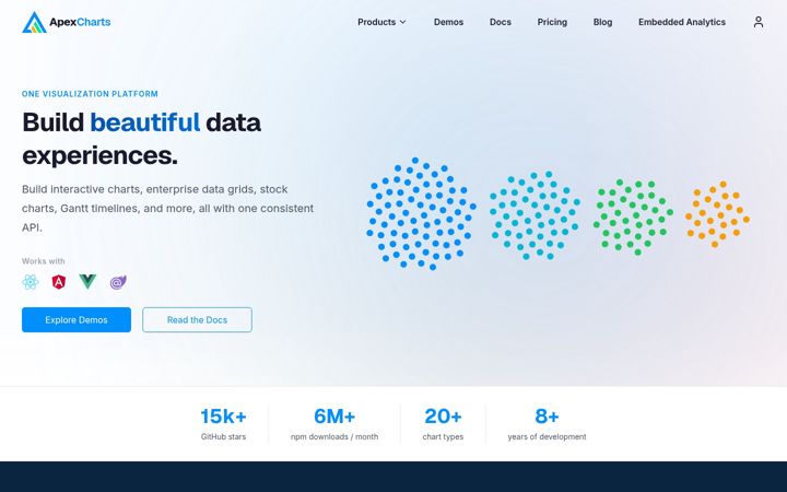 Screenshot of apexcharts.com