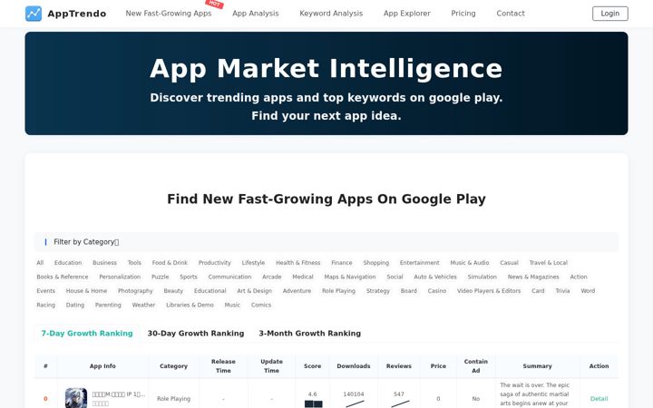 Ekrano kopija apptrendo.com