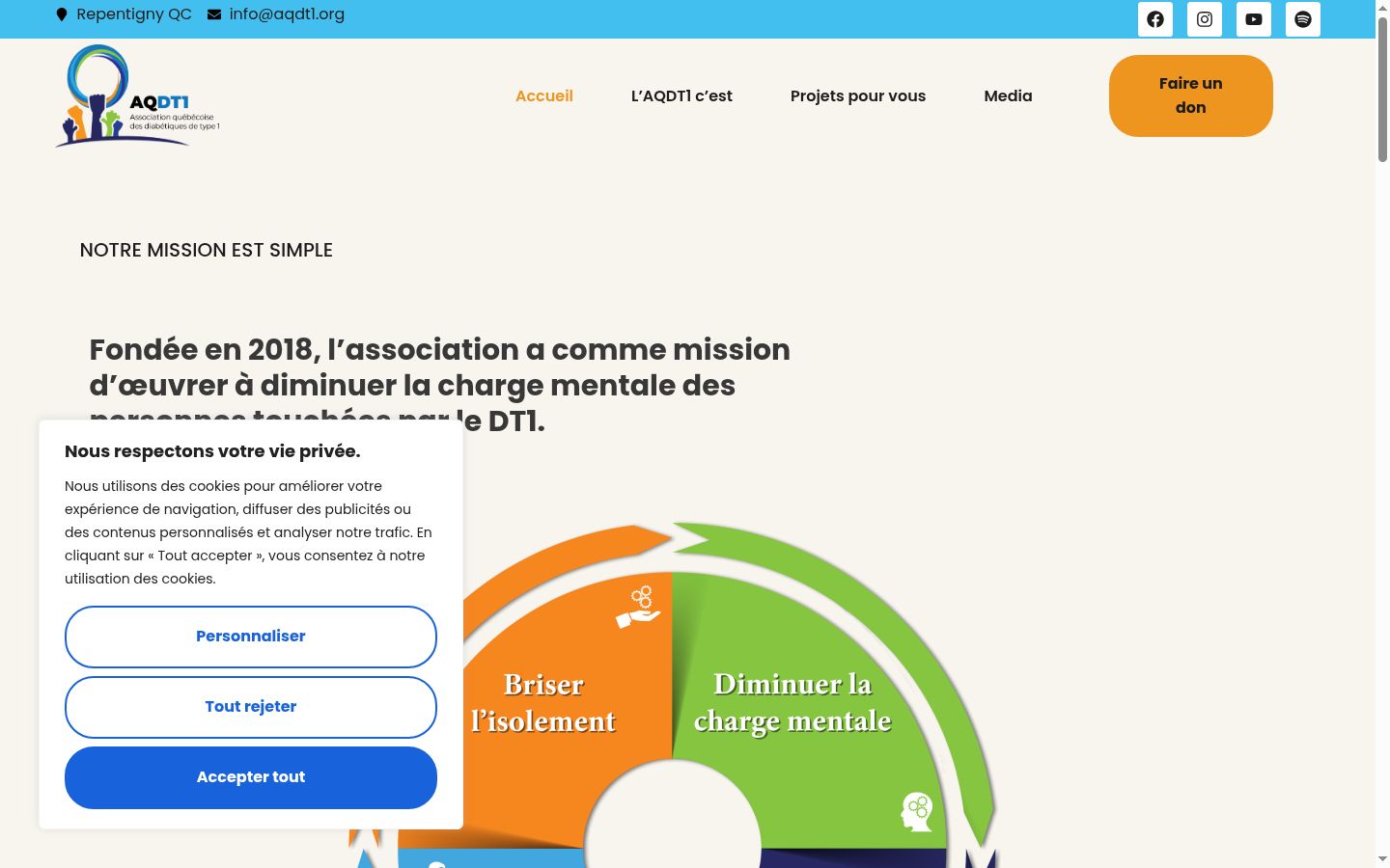 Screenshot of the consent banner shown before any interaction