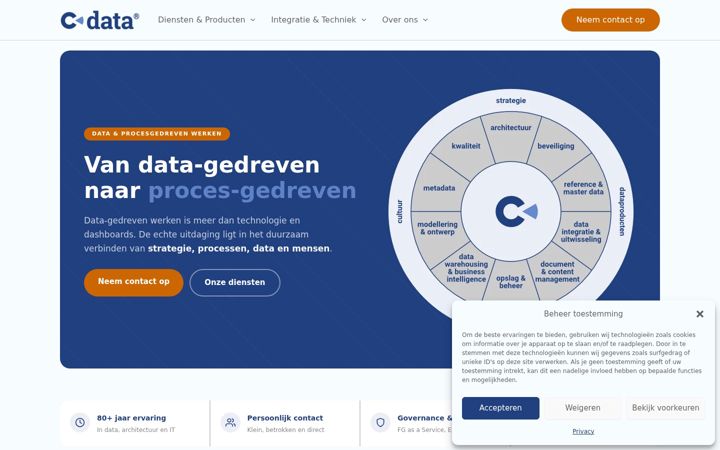 Screenshot of architectyx.com