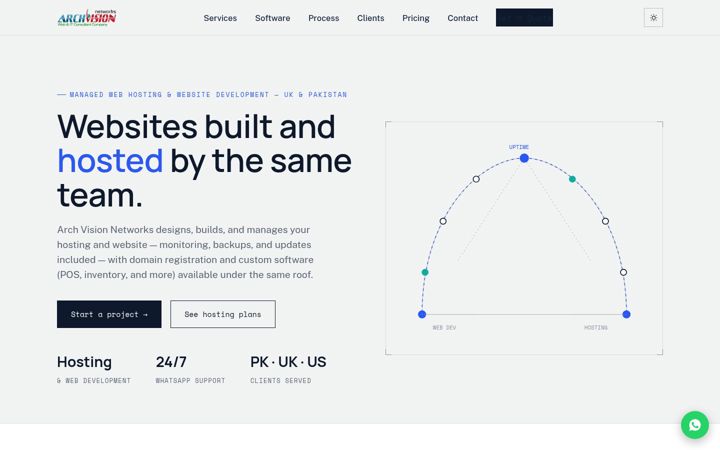 Screenshot of archvision.net