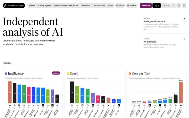 Екранна снимка на artificialanalysis.ai