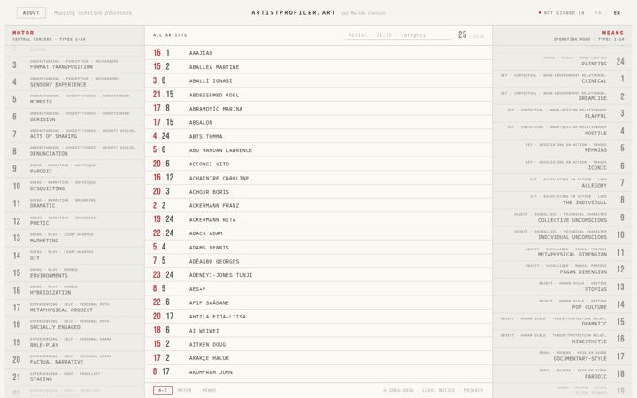 Screenshot of artistprofiler.art