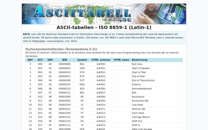 Screenshot of asciitabell.se