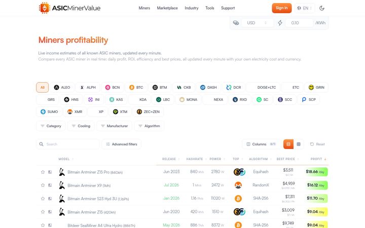 Screenshot von asicminervalue.com