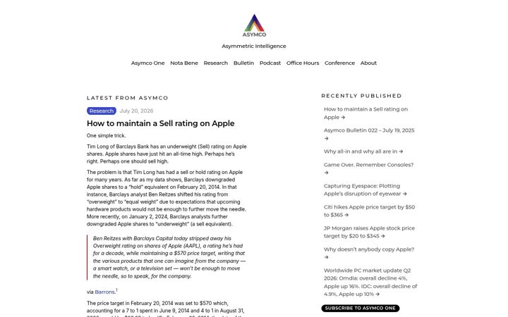 Screenshot of asymco.com