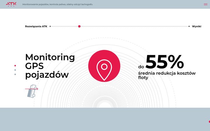 Képernyőkép: atkgps.pl