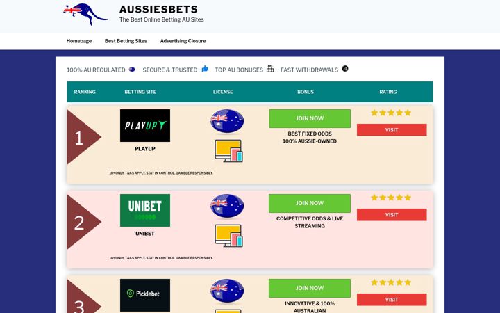 Screenshot of aussiesbets.com