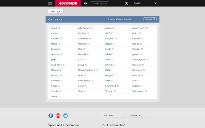 Screenshot of automdb.com