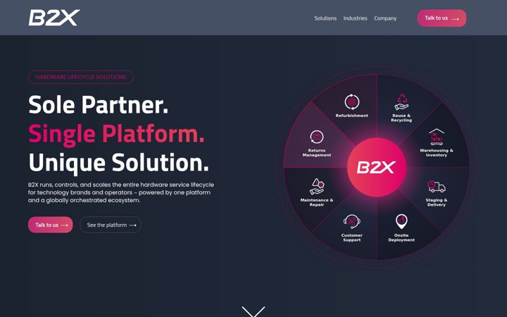 Screenshot of b2x.com