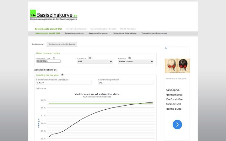 Screenshot of basiszinskurve.de