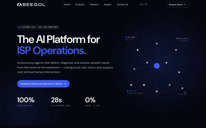 Screenshot of beegol.com