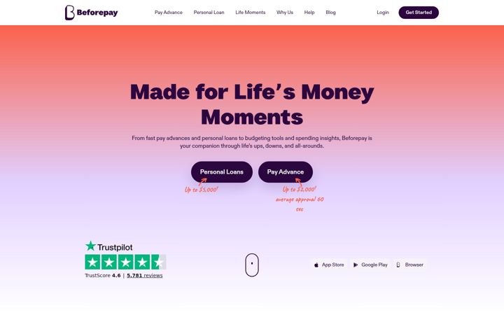 Screenshot of beforepay.com.au