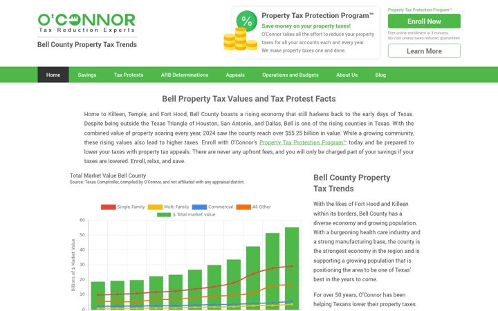 Screenshot of bellcountypropertytaxtrends.com