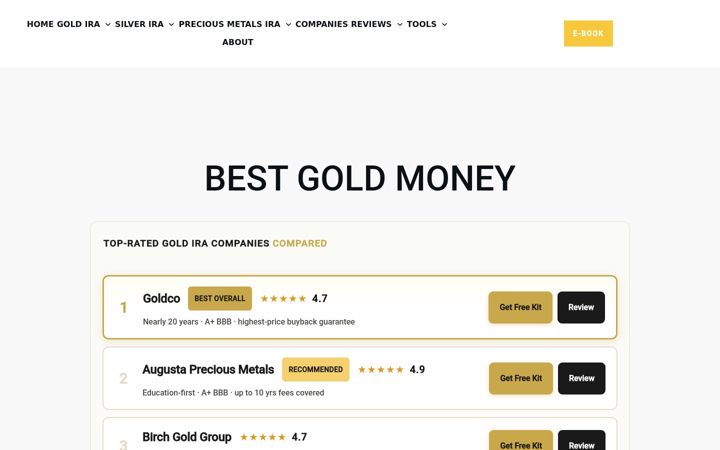 Screenshot of bestgoldmoney.com