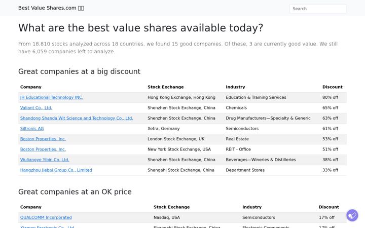 Screenshot of bestvalueshares.com